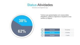 62%
38%
Adiantado
No prazo
Atrasado
18 tarefas
2 tarefas
1 tarefa
Turbine suas apresentações com nossos slides,
infográficos, gráficos e digramas e impulsione a sua
carreira ou negócio.
Status Atividades
Escreve uma legenda aqui
 