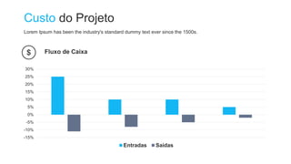 Custo do Projeto
Fluxo de Caixa
-15%
-10%
-5%
0%
5%
10%
15%
20%
25%
30%
Entradas Saídas
Lorem Ipsum has been the industry's standard dummy text ever since the 1500s.
 