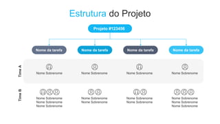 Projeto #123456
Nome da tarefa Nome da tarefa Nome da tarefa Nome da tarefa
Time
A
Time
B
Estrutura do Projeto
Nome Sobrenome Nome Sobrenome Nome Sobrenome Nome Sobrenome
Nome Sobrenome
Nome Sobrenome
Nome Sobrenome
Nome Sobrenome
Nome Sobrenome
Nome Sobrenome
Nome Sobrenome
Nome Sobrenome
Nome Sobrenome
Nome Sobrenome
 