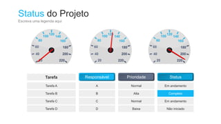 Status do Projeto
Escreva uma legenda aqui
Tarefa A
Tarefa B
Tarefa C
Tarefa D
A Normal Em andamento
B Alta Completo
C Normal Em andamento
D Baixa Não iniciado
Responsável Prioridade Status
Tarefa
 
