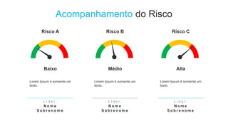 Acompanhamento do Risco
Lorem Ipsum é somente um
texto.
Baixo
Risco A
L í d e r :
N o m e
S o b r e n o m e
Lorem Ipsum é somente um
texto.
Médio
Risco B
L í d e r :
N o m e
S o b r e n o m e
Lorem Ipsum é somente um
texto.
Alta
Risco C
L í d e r :
N o m e
S o b r e n o m e
 