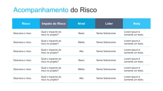 Risco Impato do Risco Nível Líder Nota
Descreva o risco
Qual o impacrto do
risco no projeto?
Baixo Nome Sobrenome
Lorem Ipsum é
somente um texto.
Descreva o risco
Qual o impacrto do
risco no projeto?
Médio Nome Sobrenome
Lorem Ipsum é
somente um texto.
Descreva o risco
Qual o impacrto do
risco no projeto?
Alto Nome Sobrenome
Lorem Ipsum é
somente um texto.
Descreva o risco
Qual o impacrto do
risco no projeto?
Baixo Nome Sobrenome
Lorem Ipsum é
somente um texto.
Descreva o risco
Qual o impacrto do
risco no projeto?
Médio Nome Sobrenome
Lorem Ipsum é
somente um texto.
Descreva o risco
Qual o impacrto do
risco no projeto?
Alto Nome Sobrenome
Lorem Ipsum é
somente um texto.
Acompanhamento do Risco
 