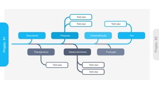 Texto aqui
Texto aqui
Texto aqui
Descoberta
Planejamento
Pesquisa
Desenvolvimento
Industrialização
Produção
Fim
Texto aqui
Texto aqui
Texto aqui
Projeto
#1
 
