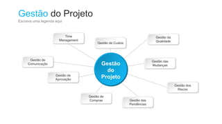 Gestão do Projeto
Escreva uma legenda aqui
Gestão de
Comunicação
Time
Management
Gestão de Custos
Gestão da
Qualidade
Gestão das
Mudanças
Gestão dos
Riscos
Gestão das
Pendências
Gestão de
Compras
Gestão de
Aprovação
Gestão
do
Projeto
 