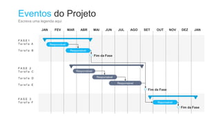 Eventos do Projeto
Escreva uma legenda aqui
JAN FEV MAR ABR MAI JUN JUL AGO SET OUT NOV DEZ JAN
Responsável
F A S E 1
Ta r e f a A
Ta r e f a B Responsável
Fim da Fase
Responsável
F A S E 2
Ta r e f a C
Ta r e f a D
Ta r e f a E
Responsável
Responsável
Fim da Fase
F A S E 3
Ta r e f a F Reponsável
Fim da Fase
 
