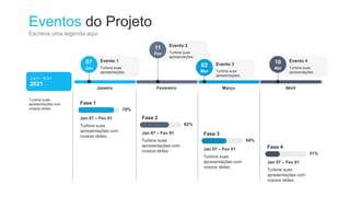 Eventos do Projeto
Escreva uma legenda aqui
J a n - A b r
2021
Evento 1
Turbine suas
apresentações.
07
Jan
Janeiro
Evento 2
Turbine suas
apresentações.
11
Fev
Fevereiro
Evento 3
Turbine suas
apresentações.
02
Mar
Março
Evento 4
Turbine suas
apresentações.
10
Abr
Abril
79%
Fase 1
Jan 07 – Fev 01
Turbine suas
apresentações com
nossos slides.
62%
Fase 2
Jan 07 – Fev 01
Turbine suas
apresentações com
nossos slides.
54%
Fase 3
Jan 07 – Fev 01
Turbine suas
apresentações com
nossos slides.
31%
Fase 4
Jan 07 – Fev 01
Turbine suas
apresentações com
nossos slides.
Turbine suas
apresentações com
nossos slides.
 