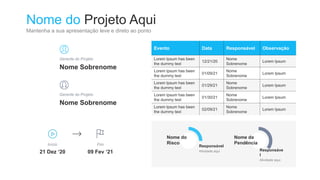 Nome do Projeto Aqui
Mantenha a sua apresentação leve e direto ao ponto
Nome Sobrenome
Gerente do Projeto
Nome Sobrenome
Gerente do Projeto
21 Dez ‘20
Início
09 Fev ‘21
Fim
Evento Data Responsável Observação
Lorem Ipsum has been
the dummy text
12/21/20
Nome
Sobrenome
Lorem Ipsum
Lorem Ipsum has been
the dummy text
01/09/21
Nome
Sobrenome
Lorem Ipsum
Lorem Ipsum has been
the dummy text
01/29/21
Nome
Sobrenome
Lorem Ipsum
Lorem Ipsum has been
the dummy text
01/30/21
Nome
Sobrenome
Lorem Ipsum
Lorem Ipsum has been
the dummy text
02/09/21
Nome
Sobrenome
Lorem Ipsum
Nome do
Risco
Responsável
Atividade aqui
Nome da
Pendência
Responsáve
l
Atividade aqui
 