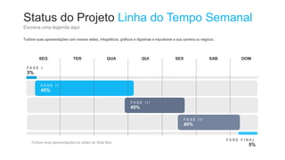 Status do Projeto Linha do Tempo Semanal
Escreva uma legenda aqui
F A S E I I
45%
F A S E F I N A L
5%
SEG TER QUA QUI SEX SAB DOM
Turbine suas apresentações os slides da Slide Box.
Turbine suas apresentações com nossos slides, infográficos, gráficos e digramas e impulsione a sua carreira ou negócio.
F A S E I
3%
F A S E I I I
45%
F A S E I V
45%
 