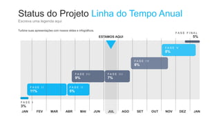Status do Projeto Linha do Tempo Anual
Escreva uma legenda aqui
F A S E I I
11%
F A S E F I N A L
5%
F A S E I
3%
F A S E I I I
9%
F A S E I V
8%
F A S E I I
5%
F A S E V
8%
Turbine suas apresentações com nossos slides e infográficos.
JAN FEV MAR ABR MAI JUN JUL AGO SET OUT NOV DEZ JAN
F A S E I I I
7%
ESTAMOS AQUI
 