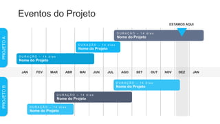 Eventos do Projeto
PROJETO
A
PROJETO
B
JAN FEV MAR ABR MAI JUN JUL AGO SET OUT NOV DEZ JAN
ESTAMOS AQUI
D U R A Ç Ã O – 1 4 d i a s
Nome do Projeto
D U R A Ç Ã O – 1 4 d i a s
Nome do Projeto
D U R A Ç Ã O – 1 4 d i a s
Nome do Projeto
D U R A Ç Ã O – 1 4 d i a s
Nome do Projeto
D U R A Ç Ã O – 1 4 d i a s
Nome do Projeto
D U R A Ç Ã O – 1 4 d i a s
Nome do Projeto
 