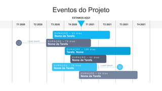 Eventos do Projeto
T1 2020
ESTAMOS AQUI
T2 2020 T3 2020 T4 2020 T1 2021 T2 2021 T3 2021 T4 2021
D U R A Ç Ã O – 9 3 d i a s
Nome da Tarefa
D U R A Ç Ã O – 7 9 d i a s
Nome da Tarefa
D U R A Ç Ã O – 1 2 8 d i a s
Tarefa Nome
D U R A Ç Ã O – 4 2 d i a s
Nome da Tarefa
D U R A Ç Ã O – 7 8 d i a s
Nome da Tarefa
D U R A Ç Ã O – 8 4 d i a s
Nome da Tarefa
Lorem Ipsum
Lorem Ipsum
 