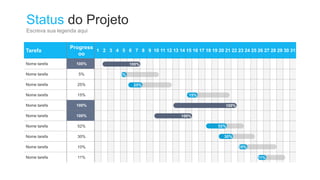Status do Projeto
Escreva sua legenda aqui
Tarefa
Progress
oo
1 2 3 4 5 6 7 8 9 10 11 12 13 14 15 16 17 18 19 20 21 22 23 24 25 26 27 28 29 30 31
Nome tarefa 100%
Nome tarefa 5%
Nome tarefa 25%
Nome tarefa 15%
Nome tarefa 100%
Nome tarefa 100%
Nome tarefa 52%
Nome tarefa 30%
Nome tarefa 10%
Nome tarefa 11%
100%
5%
25%
15%
100%
100%
52%
30%
10%
11%
 