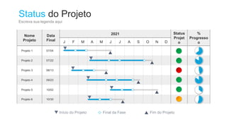 Final da Fase
Status do Projeto
Escreva sua legenda aqui
Nome
Projeto
Data
Final
2021 Status
Projet
o
%
Progresso
o
J F M A M J J A S O N D
Projeto 1 07/04
Projeto 2 07/22
Projeto 3 08/13
Projeto 4 09/23
Projeto 5 10/02
Projeto 6 10/30
Início do Projeto Fim do Projeto
 