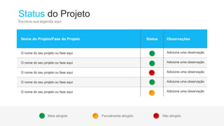 Nome do Projeto/Fase do Projeto Status Observações
O nome do seu projeto ou fase aqui Adicione uma observação
O nome do seu projeto ou fase aqui Adicione uma observação
O nome do seu projeto ou fase aqui Adicione uma observação
O nome do seu projeto ou fase aqui Adicione uma observação
O nome do seu projeto ou fase aqui Adicione uma observação
Meta atingida Parcialmente atingido Não atingido
Status do Projeto
Escreva sua legenda aqui
 