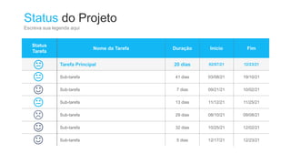 Status
Tarefa
Nome da Tarefa Duração Início Fim
Tarefa Principal 20 dias 02/07/21 12/23/21
Sub-tarefa 41 dias 03/08/21 19/10/21
Sub-tarefa 7 dias 09/21/21 10/02/21
Sub-tarefa 13 dias 11/12/21 11/25/21
Sub-tarefa 29 dias 08/10/21 09/08/21
Sub-tarefa 32 dias 10/25/21 12/02/21
Sub-tarefa 5 dias 12/17/21 12/23/21
Escreva sua legenda aqui
Status do Projeto
 