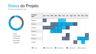 Status do Projeto
Escreva sua legenda aqui
Projetos
2021
Jan Fev Mar Abr Mai Jun Jul Ago Set Out Nov Dez
Projeto A 1 1 1
Projeto A 2 1 1 3 2 2 1
Projeto C 2 1 1 3 2 1 1
Projeto D 2 1 1
Projeto E 1 2
Projeto F 2 1 2 3 1
Projeto J 2 1
Novo
Andamento
Finalizado
Cancelado
Suspenso
Novo Andamento Finalizado Cancelado Suspenso
 
