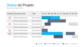 Status do Projeto
Escreva sua legenda aqui
Prioridade Descrição da tarefa Líder Jan Fev Mar Abr Mai Jun Jul Ago Sep Oct Nov Dez
Descreva a tarefa dp projeto Nome sobrenome
Descreva a tarefa dp projeto Nome sobrenome
Descreva a tarefa dp projeto Nome sobrenome
Descreva a tarefa dp projeto Nome sobrenome
Descreva a tarefa dp projeto Nome sobrenome
Descreva a tarefa dp projeto Nome sobrenome
Descreva a tarefa dp projeto Nome sobrenome
Pendente Andamento Finalizado Atrasado Não iniciado
 