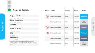 Projeto
#1
Prior Tarefa Gerente Prazo Status
Descrição da tarefa Nome 19/12/21 Andamento
Descrição da tarefa Nome 19/12/21
Não
iniciado
Descrição da tarefa Nome 19/12/21 Atrasado
Descrição da tarefa Nome 19/12/21 Finalizado
Descrição da tarefa Nome 19/12/21 Suspenso
Descrição da tarefa Nome 19/12/21
Não
iniciado
Nome do Projeto
C Ó D I G O D O P R O J E T O
Projeto 12345
G E R E N T E D O P R O J E T O
Nome Sobrenome
D A T A D E I N Í C I O
12/05/20
P R O G R E S S O O
63%
D A T A D E R E V I S Ã O
09:00, 21/05/21
I N V E S T I M E N T O
R$ 358.045
D E S C R I Ç Ã O
Lorem Ipsum has been the industry's standard
dummy text ever since the 1500s, when an unknown
book.
 