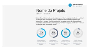 Nome do Projeto
11/03/21 – 21/03/21
Lorem Ipsum é somente um texto para preencher o espaço. Você deve subsituir
ou apagar caso não deseje utilizar. Lorem Ipsum é somente um texto para
preencher o espaço. Você deve subsituir ou apagar caso não deseje utilizer.
Lorem Ipsum é somente um texto para preencher o espaço. Você deve subsituir
ou apagar caso não deseje utilizer.
EM ANDAMENTO
Sua legenda aqui
72%
Lorem Ipsum é
somente um texto
para preencher o
espaço.
Progresso
o Projeto
52%
Orçamento
Projeto
81%
Tarefas
Projeto
5%
Riscos do
Projeto
Lorem Ipsum é
somente um texto
para preencher o
espaço.
Lorem Ipsum é
somente um texto
para preencher o
espaço.
Lorem Ipsum é
somente um texto
para preencher o
espaço.
 