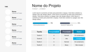 Nome do Projeto
11/03/21 – 21/03/21
Gerente do Projeto
Nome
Gerente do Projeto
Nome
Gerente do Projeto
Nome
Gerente do Projeto
Nome
Gerente do Projeto
Nome
Gerente do Projeto
Nome
TIME
Lorem Ipsum é somente um texto para preencher o espaço. Você deve subsituir ou
apagar caso não deseje utilizar. Lorem Ipsum é somente um texto para preencher o
espaço. Você deve subsituir ou apagar caso não deseje utilizar. Lorem Ipsum é
somente um texto para preencher o espaço. Você deve subsituir ou apagar caso não
deseje utilizar.
Tarefa A
Tarefa B
Tarefa C
Tarefa D
A Normal Em andamento
B Alta Completa
C Normal Em andamento
D Baixa Não iniciada
Responsável Prioridade Status
Tarefa
79%
P R O G R E S S O O
61%
I N V E S T I M E N T O
 