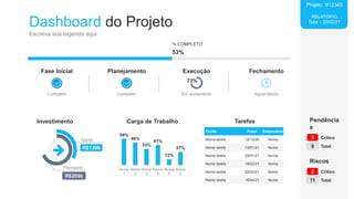 73%
Dashboard do Projeto
Escreva sua legenda aqui
RELATÓRIO
Data – 20/02/21
Projeto #12345
% COMPLETO
53%
Fase Inicial
Completo
Planejamento
Completo
Execução
Em andamento
Fechamento
Aguardando
Investimento Tarefas
Planejado
R$209k
Gasto
R$130k
Pendência
s
3 Crítico
9 Total
Riscos
2 Crítico
11 Total
Carga de Trabalho
54%
46%
33%
41%
12%
27%
Nome
1
Nome
2
Nome
3
Nome
4
Nome
5
Nome
6
Tarefa Prazo Responável
Nome tarefa 12/12/20 Nome
Nome tarefa 13/01/21 Nome
Nome tarefa 20/01/21 Nome
Nome tarefa 19/02/21 Nome
Nome tarefa 22/02/21 Nome
Nome tarefa 16/04/21 Nome
 