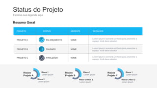Status do Projeto
Escreva sua legenda aqui
Resumo Geral
EM ANDAMENTO
PAUSADO
FINALIZADO
STATUS GERENTE
NOME
NOME
NOME
PROJETO A
PROJETO B
PROJETO C
PROJETO
Lorem ipsum
Risco 1
Riscos
Projeto A
Lorem ipsum
Risco 2
Lorem ipsum
Risco 1
Riscos
Projeto B
Lorem ipsum
Risco Crítico 2
Lorem ipsum
Risco 1
Riscos
Projeto C
Lorem ipsum
Risco Crítico 2
Lorem Ipsum é somente um texto para preencher o
espaço. Você deve subsituir.
Lorem Ipsum é somente um texto para preencher o
espaço. Você deve subsituir.
Lorem Ipsum é somente um texto para preencher o
espaço. Você deve subsituir.
DETALHES
 