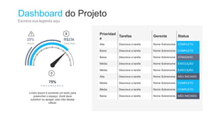 Dashboard do Projeto
Escreva sua legenda aqui
25%
Riscos
P R O G R E S S O O
75%
Lorem Ipsum é somente um texto para
preencher o espaço. Você deve
subsituir ou apagar caso não deseje
utilizar.
R$23k
Gasto Real
Prioridad
e
Tarefas Gerente Status
Alta Descreva a tarefa Nome Sobrenome COMPLETO
Baixa Descreva a tarefa Nome Sobrenome COMPLETO
Baixa Descreva a tarefa Nome Sobrenome ATRASADO
Média Descreva a tarefa Nome Sobrenome EXECUÇÃO
Média Descreva a tarefa Nome Sobrenome EXECUÇÃO
Alta Descreva a tarefa Nome Sobrenome NÃO INICIADO
Média Descreva a tarefa Nome Sobrenome COMPLETO
Média Descreva a tarefa Nome Sobrenome COMPLETO
Baixa Descreva a tarefa Nome Sobrenome NÃO INICIADO
 