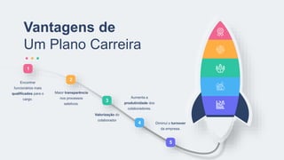 Vantagens de
Um Plano Carreira
1
Encontrar
funcionários mais
qualificados para o
cargo.
2
Maior transparência
nos processos
seletivos.
3
Valorização do
colaborador
4
Aumenta a
produtividade dos
colaboradores.
5
Diminui o turnover
da empresa.
 