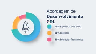 70% Experiência On-the-Job.
20% Feedback.
10% Educação e Treinamentos.
Abordagem de
Desenvolvimento
PDI.
 