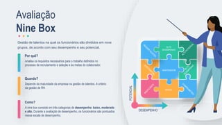 Por quê?
Analisa os requisitos necessários para o trabalho definidos no
processo de recrutamento e seleção e às metas do colaborador.
Quando?
Depende da maturidade da empresa na gestão de talentos. A critério
da gestão de RH.
Como?
A nine box consiste em três categorias de desempenho: baixo, moderado
e alto. Durante a avaliação de desempenho, os funcionários são pontuados
nessa escala de desempenho.
Gestão de talentos na qual os funcionários são divididos em nove
grupos, de acordo com seu desempenho e seu potencial.
Avaliação
Nine Box
DESEMPENHO
POTENCIAL
EFICAZ
MANTENEDOR
ALTO
DESEMPENHO
 