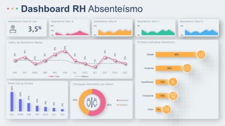 Absenteísmo Geral do Ano Absenteísmo Setor A: Colaboradores:
Absenteísmo Setor B: Absenteísmo Setor C: Colaboradores:
Absenteísmo Setor D:
Gráfico de Absenteísmo Mensal:
Pareto Dias da Semana: Participação Absenteísmo por Gênero:
Principais Justificativas Absenteísmo:
3%
4%
2%
3%
5%
6%
3%
2%
1%
4%
3%
2%
JAN FEV MAR ABR MAI JUN JUL AGO SET OUT NOV DEZ
Taxa Objetivo
35%
22%
15%
10%
8%
6%
4%
SEG DOM SAB TER QUA QUI SEX
0%
5%
10%
55%
45% Mulheres
Homens
0%
5%
5%
10%
10%
20%
30%
Outro
Transporte
Injustificado
Acidente
Saúde
0%
5%
0%
5%
Dashboard RH Absenteísmo
3,5%
 