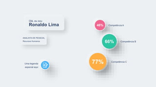77%
Ronaldo Lima
Olá, eu sou
ANALISTA DE PESSOAL
Recursos Humanos
Uma legenda
especial aqui
Competência A
Competência C
Competência B
66%
46%
 