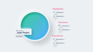 Habilidades
Habilidade 1
Habilidade 2
Interesses
Interesses 1
Interesses 2
Experiência
Experiência 1
Experiência 2
João Pedro
Olá, eu sou
Atendimento
 