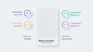 Gerente de Compras
Marco Aurélio
Relacionamento
Legenda Aqui
Legenda aqui
Habilidade
3
87%
Legenda aqui
Habilidade
1
87%
Legenda aqui
Habilidade
4
87%
Legenda aqui
Habilidade
2
87%
Estratégia
Legenda Aqui
 