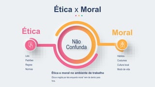 Moral
Leis
Padrões
Regras
Normas
Ética
Hábitos
Costumes
Cultura local
Modo de vida
Ética e regida por leis enquanto moral “vem de dentro para
fora.
Ética e moral no ambiente de trabalho
Ética x Moral
Não
Confunda
 