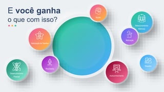 Relacionamentos
Melhores
E você ganha
o que com isso?
Saúde
Motivação
Respeito
Resultados
Valorização de Talentos
Autoconhecimento
Desenvolvimento
Pessoal
 