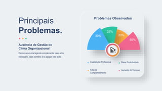 25%
Principais
Problemas.
Escreva aqui uma legenda complementar caso ache
necessário, caso contrário é só apagar este texto.
Ausência de Gestão do
Clima Organizacional
Insatisfação Profissional
Falta de
Comprometimento
Baixa Produtividade
Aumento do Turnover
Problemas Observados
30% 20%
60%
 