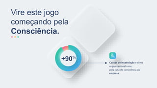 Causas de insatisfação e clima
organizacional ruim,
pela falta de consciência da
empresa.
Vire este jogo
começando pela
Consciência.
+90%
 