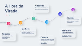 Um ambiente hostil possui uma
alta taxa de turnover. O
ambiente da empresa é tudo!
Melhore
A Hora da
Virada.
Forneça capacitação adequada
e constante aos colaboradores.
Capacite
O foco da gestão de clima
organizacional é o
colaborador.
Valorize
Exponha sua opinião com ética
para criar um laço de confiança
com a equipe.
Dê Feedback!
Oriente
A estrutura de trabalho é
fundamental para descobrir o
que é gestão de clima
organizacional de fato.
Estruture
As pessoas são o principal
ativo de qualquer empresa.
Invista nelas!
Invista
 