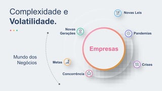 Novas
Gerações
Metas
Crises
Novas Leis
Pandemias
Concorrência
Empresas
Complexidade e
Volatilidade.
Mundo dos
Negócios
 