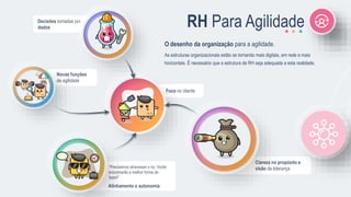 Foco no cliente
Clareza no propósito e
visão da liderança
Alinhamento e autonomia
“Precisamos atravessar o rio. Vocês
encontrarão a melhor forma de
fazer!”
Novas funções
de agilidade
Decisões tomadas por
dados
As estruturas organizacionais estão se tornando mais digitais, em rede e mais
horizontais. É necessário que a estrutura de RH seja adequada a esta realidade.
O desenho da organização para a agilidade.
RH Para Agilidade
 