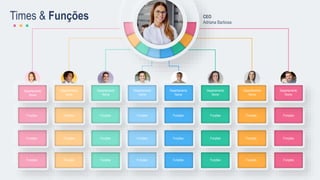 CEO
Adriana Barbosa
Funções Funções Funções Funções Funções Funções Funções Funções
Funções Funções Funções Funções Funções Funções Funções Funções
Funções Funções Funções Funções Funções Funções Funções Funções
Times & Funções
Departamento
Nome
Departamento
Nome
Departamento
Nome
Departamento
Nome
Departamento
Nome
Departamento
Nome
Departamento
Nome
Departamento
Nome
 
