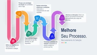 Faça uma boa triagem
eliminando os que não
atendem os pré-
requisititos.
Humanize o processo de
seleção! A impressão de
ambos os lados é a
primeira que fica.
Valorize as indicações. Este é um
recurso que sempre funciona bem,
principalmente para cargos de
liderança.
Planeje uma estratégia
de atração dos candidatos
para a vaga.
Realize entrevistas,
dinâmicas e avaliações
observando o
comportamento de cada
candidato.
Melhore
Seu Processo.
Recrutamento & Seleção
Defina um objetivo para
cada processo de
recrutamento e seleção.
 