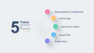 Fases
Recrutamento
por
Competências
5
Domínio gestão por competências
Perfil da vaga
Parceria com o gestor
Estudar CHA
Realizar testes
 