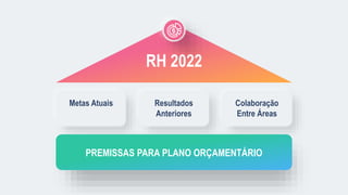 Metas Atuais Resultados
Anteriores
Colaboração
Entre Áreas
PREMISSAS PARA PLANO ORÇAMENTÁRIO
RH 2022
 
