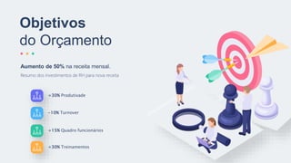 Objetivos
do Orçamento
Resumo dos investimentos de RH para nova receita
Aumento de 50% na receita mensal.
+30% Produtivade
-10% Turnover
+15% Quadro funcionários
+30% Treinamentos
 