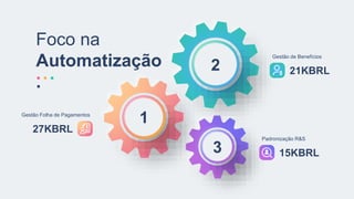 Padronização R&S
15KBRL
Gestão de Benefícios
21KBRL
Gestão Folha de Pagamentos
27KBRL
1
2
3
Foco na
Automatização
.
 