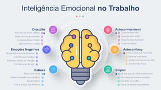 O que te deixa feliz?
O que te deixa triste?
O que te deixa frustrado?
O que te motiva?
Autoconheciment
o
Autoconfianç
a
Empati
a
Disciplin
a
Emoções Negativas
Estress
e
Inteligência Emocional no Trabalho
Faça coisas que nunca fez.
Exponha suas ideias.
Aceite propostas do seu líder.
Assuma mais riscos.
Há dias que seu chefe está nervoso.
Seu colega está menos receptivo.
Use afeto no conflito.
Foque na solução do problema.
Pense com calma.
Analise a situação com equilíbrio.
Seja produtivo.
Evite a pressa, seja dinâmico.
Ressignifique seus sentimentos.
Controle seus impulsos
Entenda o motivo da emoção.
Pondere antes de agir.
Procure criar novos hábitos.
Esteja pronto para recaídas.
Compreenda seus limites.
Seja carinhoso contigo.
 