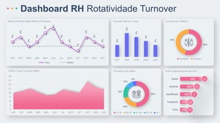 Índice de Rotatividade Mensal [Turnover]: Turnover últimos 5 Anos: Turnover por Gênero:
Gráfico Custo Turnover [KBRL] Turnover Faixa Etária: Piores Departamentos do Ano:
Dashboard RH Rotatividade Turnover
3%
6%
5%
4%
3%
2017 2018 2019 2020 2021
3%
4%
2%
3%
5%
6%
3%
2%
1%
4%
3%
2%
JAN FEV MAR ABR MAI JUN JUL AGO SET OUT NOV DEZ
Taxa Objetivo
55%
45%
Mulheres Homens
50%
20%
15%
10%
5%
25-34 18-24 35-44 45-54 55+
10%
11%
18%
25%
35%
Outro
Transporte
Injustificado
Acidente
Saúde
0
5
10
15
20
25
30
35
40
JAN FEV MAR ABR MAI JUN JUL AGO SET OUT NOV DEZ
 