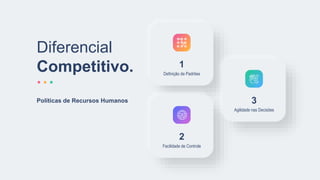 Definição de Padrões
1
Facilidade de Controle
2
Agilidade nas Decisões
3
Diferencial
Competitivo.
Políticas de Recursos Humanos
 